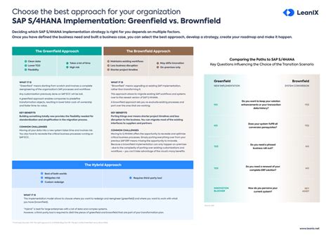 Key Differences in Greenfield vs. Brownfield Approach to SAP S/4HANA ...