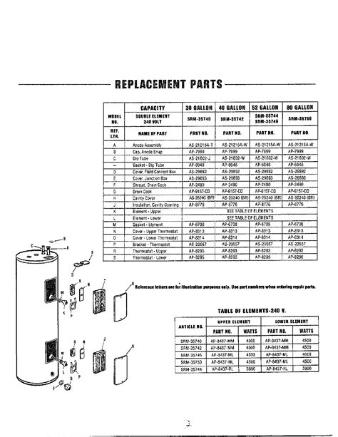 Rheem Gas Water Heater Parts Diagram