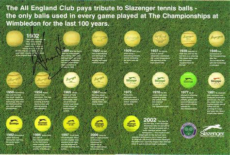 Tennis - Slazenger et Wimbledon, le partenariat le plus ancien de l ...