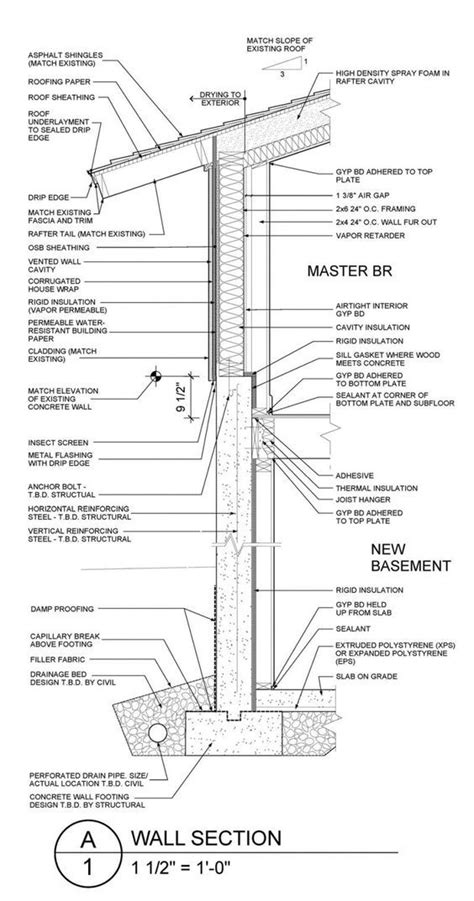 Pin on Construction Diagrams