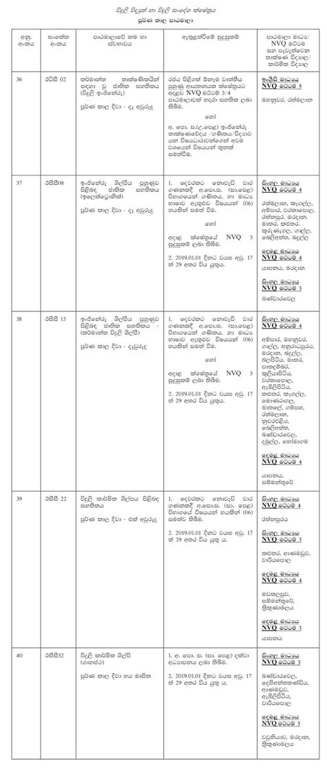 Courses from Technical Colleges - Teacher