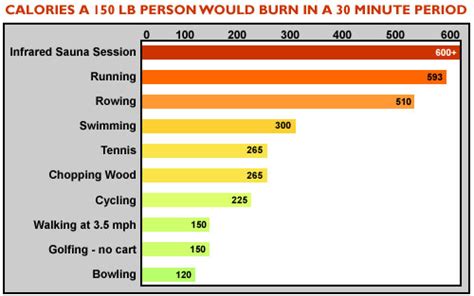 Simple Calories Burned Calculator | MEDCHROME