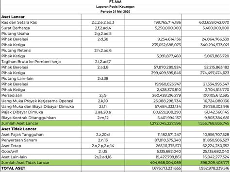 Contoh Laporan Keuangan Perusahaan Kontraktor Excel - Riset