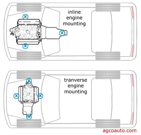 AGCO Automotive Repair Service - Baton Rouge, LA - Detailed Auto Topics - When are Engine and ...