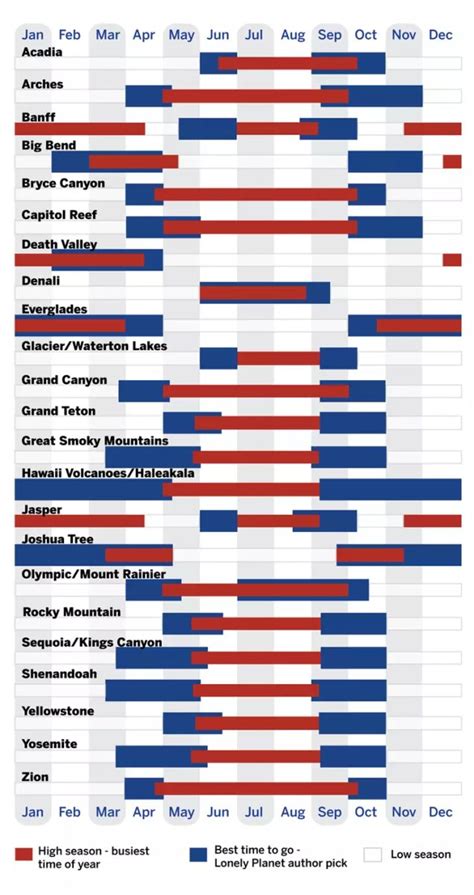 This Infographic Shows the Best Time to Visit National Parks in the US ...