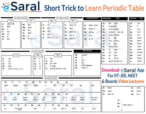 Memorize Periodic Table | SexiezPix Web Porn