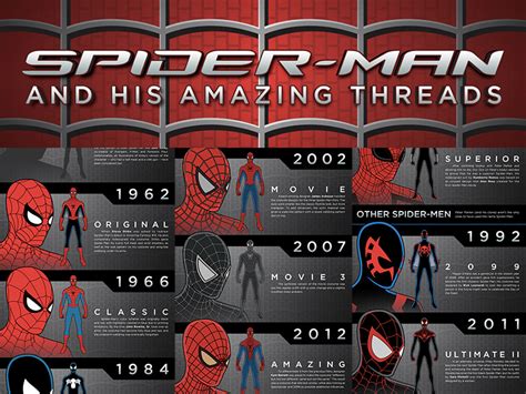 Spider-Man Infographic Costume Evolution 1962-2014 — GeekTyrant