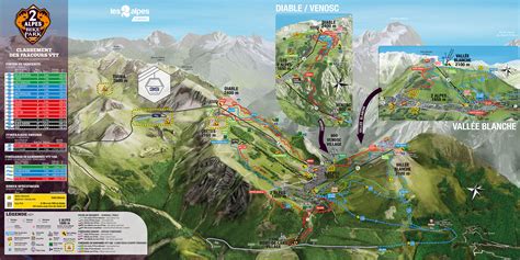 Les 2 Alpes VTT : avis piste vtt, bike park, webcam, météo