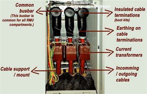 ring main unit diagram - Wiring Diagram and Schematics