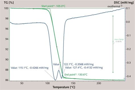 Technology improvement of production of sulfuric acid integrated with cement from phosphogypsum ...