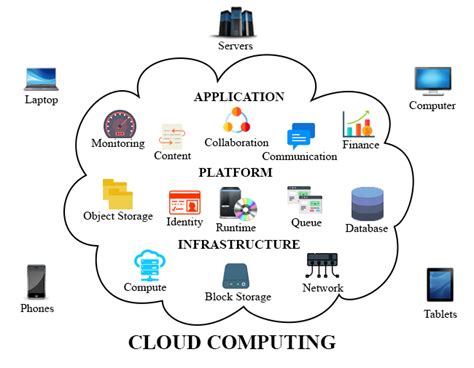 Cloud Computing Services | Unified IT Services