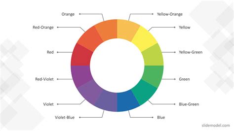 How To Choose the Color Scheme for a PowerPoint Presentation ...