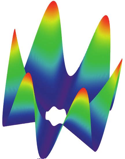 Paraboloid of revolution with radial waves | Download Scientific Diagram