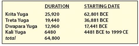 When Does the Kali Yuga End? - New Dawn – World's Most Unusual Magazine