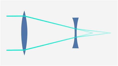 What Is A Barlow Lens For A Telescope? 2023 Easy Guide