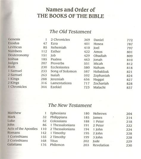 17 Best images about Books of the Bible on Pinterest | Charts ...