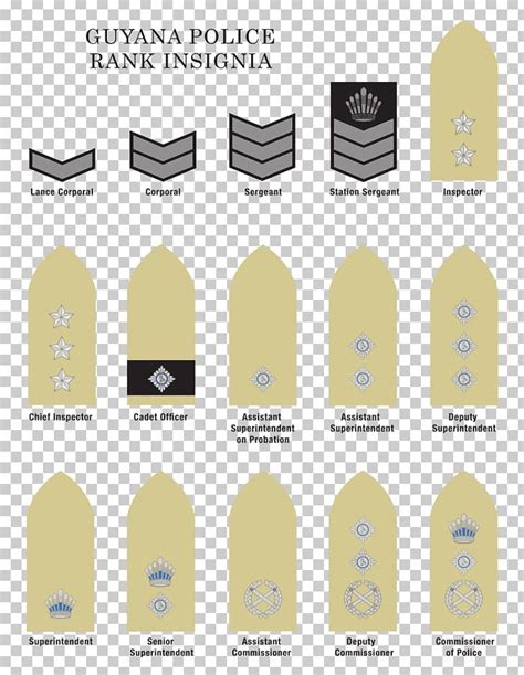 Military Rank Police Officer Police Ranks And Insignia Of India Badge PNG, Clipart, Angle, Army ...