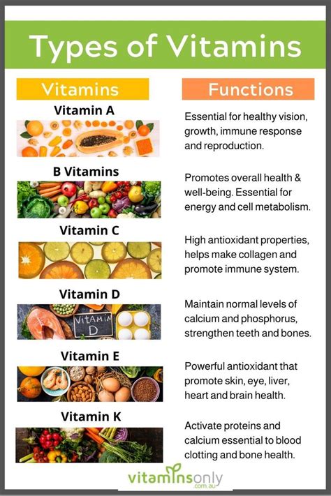 Types and Functions of Vitamins | Pinterest