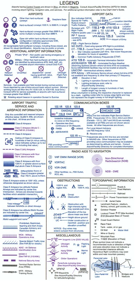 Pin on Flying | Sectional chart legend, Aviation education, Aviation training