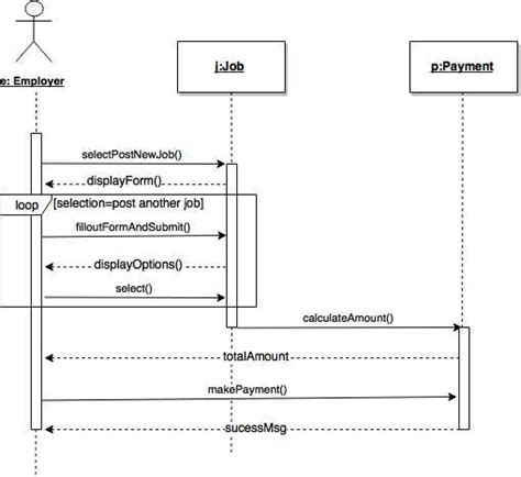 Automate Your UML Sequence Diagrams with the Best Generator in 2021