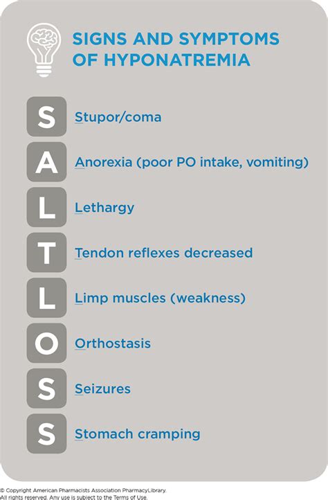 Signs and Symptoms of Hyponatremia | PharmacyLibrary