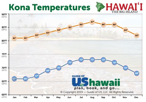 Big Island of Hawaii Weather