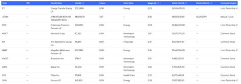 LMP Capital and Income Fund: Attractive Discount, Unique Portfolio ...