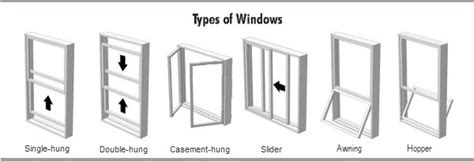 Different Replacement Window Styles - One Source Window & Doors