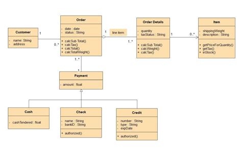 Class Diagram Tutorial: Definition, Symbols, and Relationships