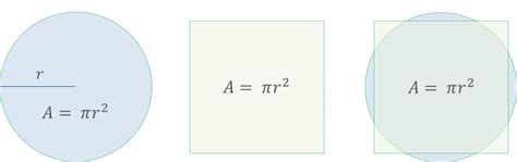 ️ Why is the area of a circle π·r² (pi r squared)? – 🥇 Scalar ...