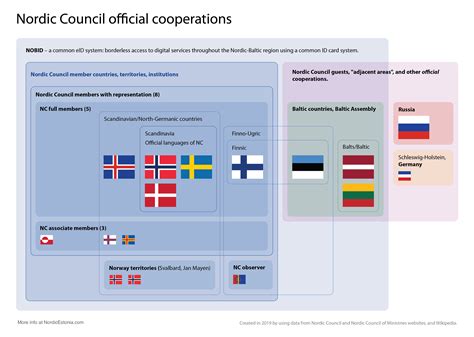 Nordic Estonia – Why is Estonia nordic?