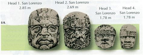 Colossal Head from San Lorenzo