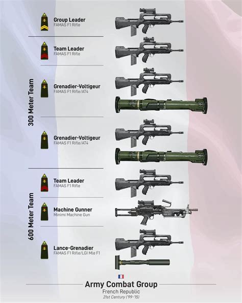 French Army Combat Group (Modern) by matsudesign on DeviantArt | French army, Infantry, Military ...