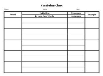 Vocabulary Chart Template by Janine George | Teachers Pay Teachers