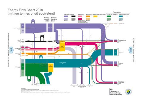 Energy_Flow_Chart_2018 - Greengauge