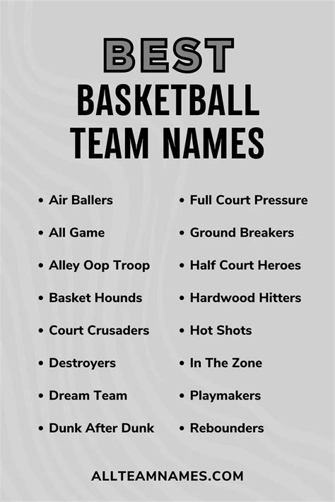 217 Best Basketball Team Names To Assist You