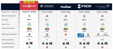 forex trading platforms comparison Top 10 best forex trading platforms ...