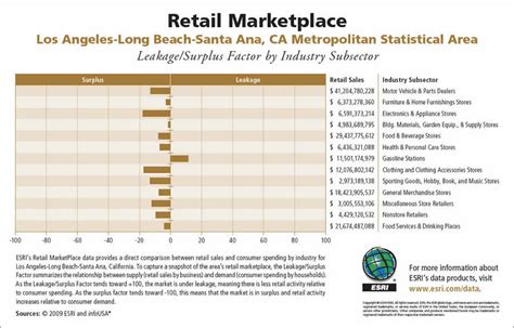 Esri ArcWatch August 2009 - Discover Retail Opportunities with Esri's ...