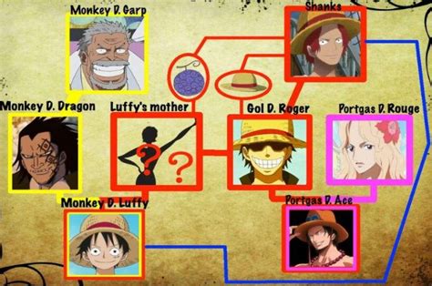 Spoiler One Piece: Pernah Ditunjukkan Oda, Ternyata Begini Penampakan dari Ibunya Luffy