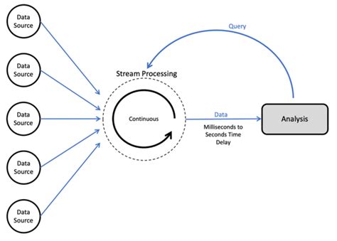 What Is a Data Pipeline? Everything You Need to Know