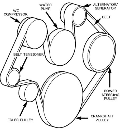 Need a diagram for changing a fan belt on a 2.7 litre - Fixya