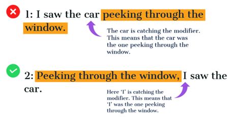 Dangling Modifiers, Misplaced Modifiers, and Illogical Wording | The Learning Connection