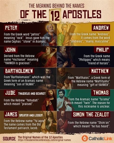 The Hidden Meanings of the Names of the 12 Apostles