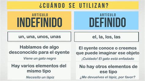 Actividades para dominar los artículos definidos e indefinidos - A1