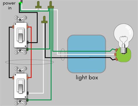 Diagram For A 3-way Light Switch 3-way Switch Wiring Explain