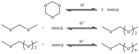 Nanomaterials | Free Full-Text | The Synergistic Effect of Acidic Properties and Channel Systems ...