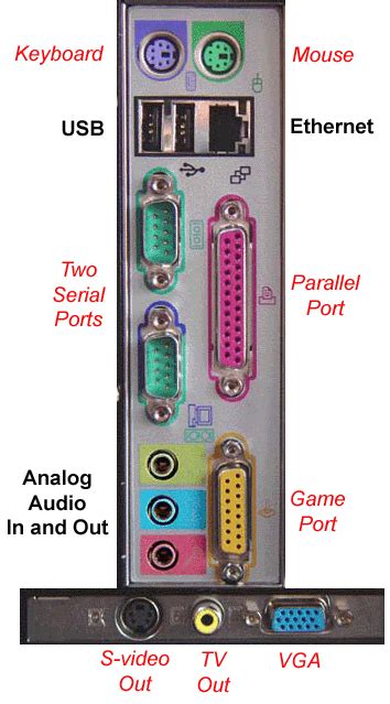 RS-232 Cables, Wiring and PinoutsRS-232 Cables, Wiring and Pinouts - PBXDom