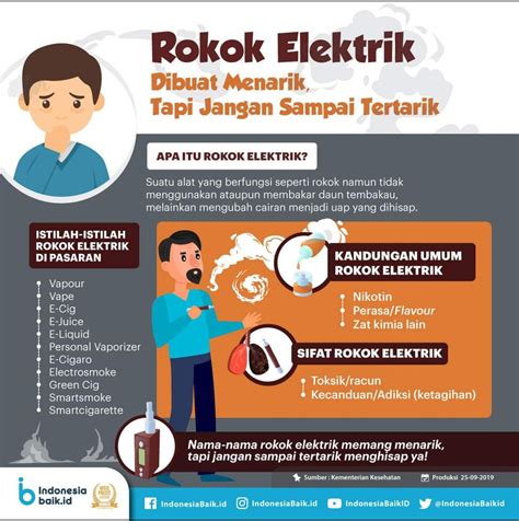 Rokok Elektrik Dibuat Menarik Tapi Jangan Sampai Tertarik | AtmaGo