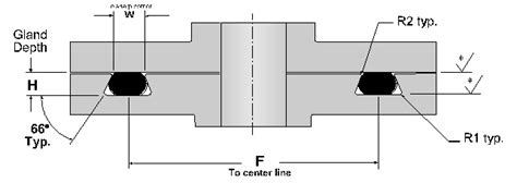 Metric O Ring Groove Size Chart - Chart Examples