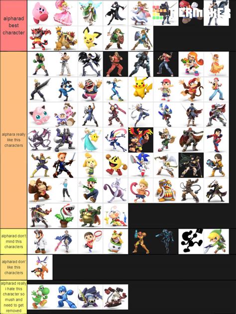 my alpharad tier list by neoomegashadow96 on DeviantArt